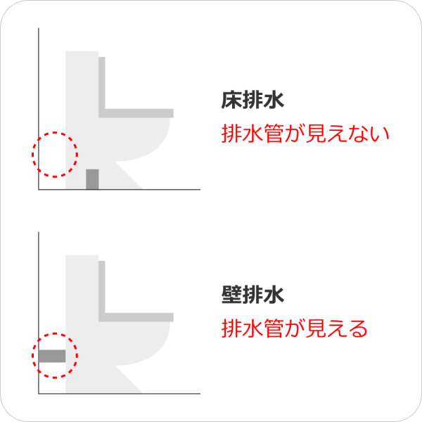 トイレの排水タイプ　床排水